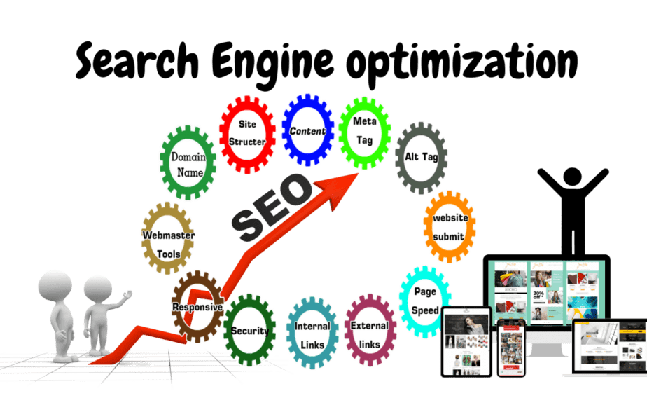 ใช้บริการ SEO แล้วคุณได้อะไรบ้าง