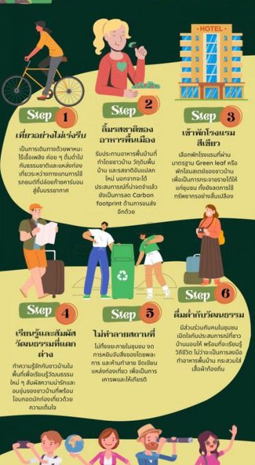 6Step เที่ยวอย่างไรถึงเรียกว่า Low Carbon Tourism