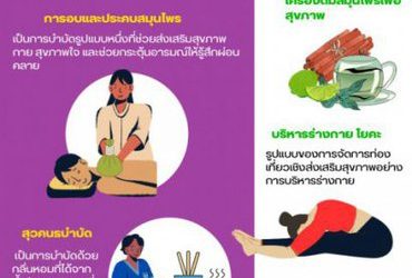 รูปแบบของการท่องเที่ยวเชิงสุขภาพ