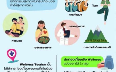 การท่องเที่ยวเชิงสุขภาพคืออะไร