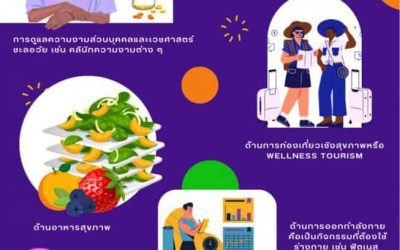 เทรนด์ของธุรกิจ WELLNESS
