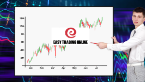 Easy Trading Online การซื้อขายแลกเปลี่ยนสำหรับผู้เริ่มต้นในประเทศไทย