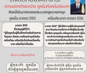 ตั้งสติก่อนจะด่าใคร ความแตกต่างระหว่าง ดูหมิ่นกับหมิ่นประมาท