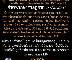 ศาลชั้นต้นพิพากษาจำคุกคนละ 2 เดือน โจทก์และโจทก์ร่วมไม่อุทธรณ์ ศาลอุทธรณ์ พิพากษาแก้เป็นว่า จำคุกคนละ 6 เดือนและปรับคนละ 4,000 บาท โทษจำคุกให้รอไว้มีกำหนด 2 ปี คำพิพากษาศาลฎีกาที่ 3672/2567เมื่อศาลชั้นต้นพิพากษาว่าจำเลยทั้งสองมีความผิดฐานร่วมกันทำร้ายร่างกาย ให้ลงโทษจำคุกคนละ 2 เดือน โจทก์และโจทก์ร่วมไม่อุทธรณ์ ศาลอุทธรณ์ภาค 6 พิพากษาแก้เป็นว่า ให้ลงโทษฐานร่วมกันทำร้ายร่างกาย เป็นจำคุกคนละ 6 เดือน และปรับคนละ 4,000 บาท โทษจำคุกให้รอไว้มีกำหนด 2 ปี เช่นนี้ ย่อมเป็นการพิพากษาเพิ่มเติมโทษจำเลยทั้งสองโดยโจทก์และโจทก์ร่วมไม่ได้อุทธรณ์ จึงไม่ชอบด้วย ป.วิ.อ. มาตรา 212แม้จำเลยทั้งสองไม่ฎีกา แต่เป็นปัญหาข้อกฎหมายเกี่ยวกับความสงบเรียบร้อย ศาลฎีกามีอำนาจยกขึ้นวินิจฉัยและแก้ไขให้ถูกต้องได้ ตาม ป.วิ.อ. มาตรา 195 วรรคสอง ประกอบมาตรา 225ทนายโทนี่ ทนายสุทธิชัย ปัญญโรจน์