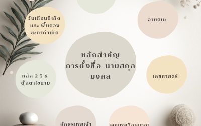 ออกแบบตั้งชื่อมงคล เสริมพลังชีวิต ธุรกิจ และความสำเร็จตามหลักศาสตร์แห่งความสมดุล